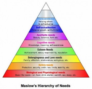 what is leadership - Maslow hierarchy of needs